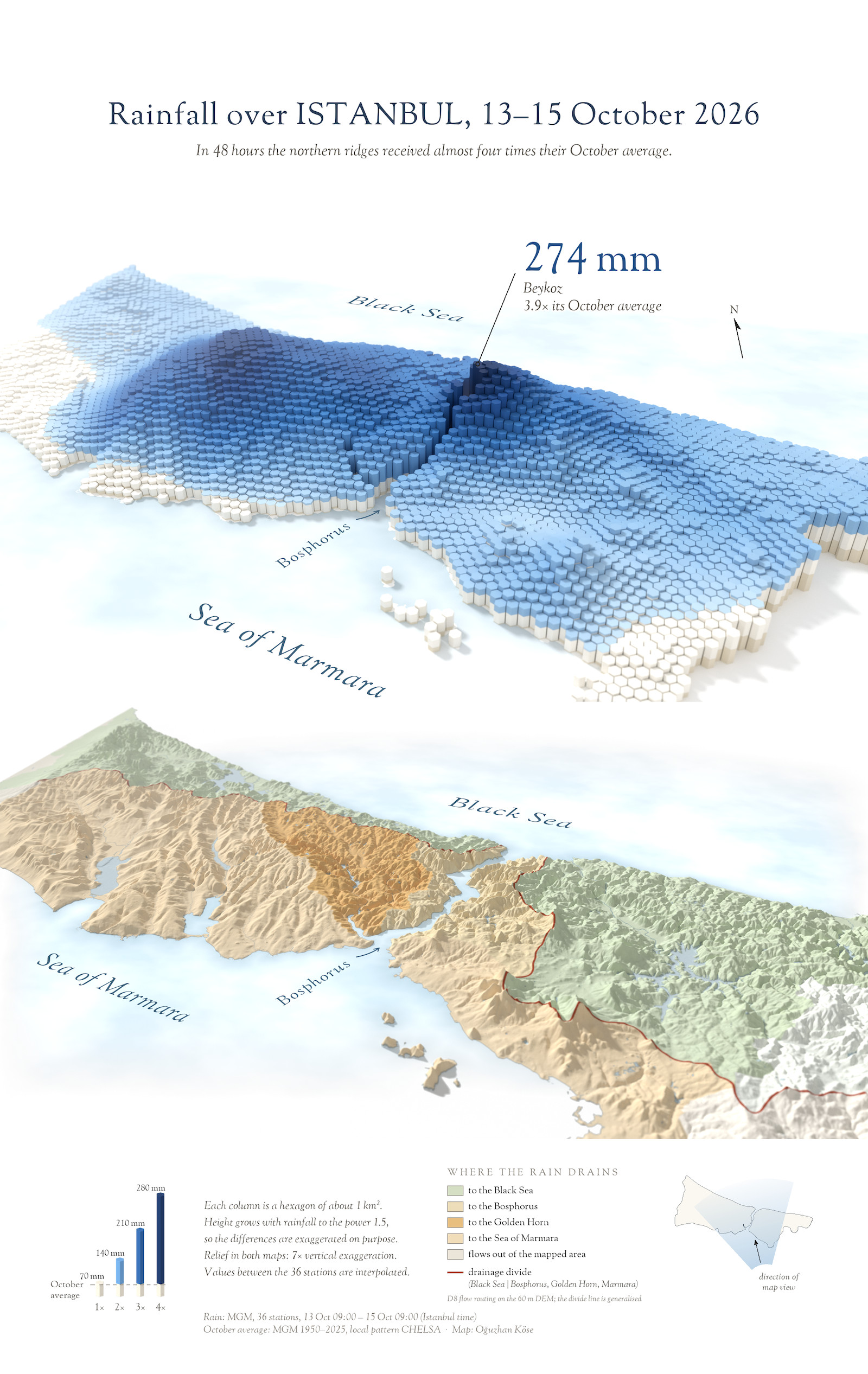 Rainfall map above a relief map of Istanbul coloured by drainage basin, with the Black Sea divide in red